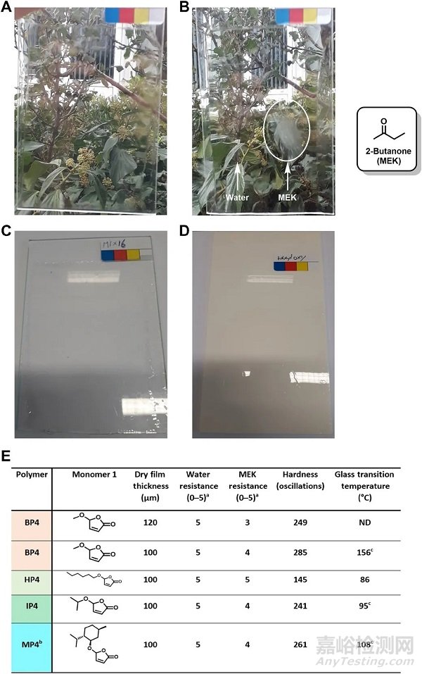 基于糠醛的生物基树脂有望替代传统石油基丙烯酸酯，应用于涂料领域