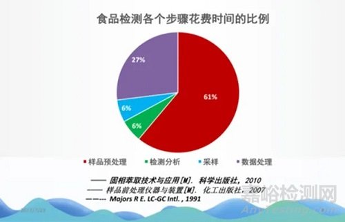 保证分析检测数据可靠性的一些关键问题