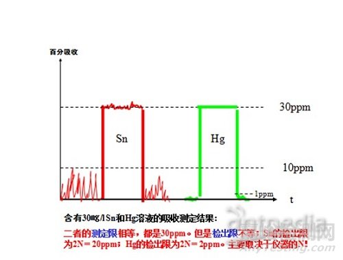 保证分析检测数据可靠性的一些关键问题