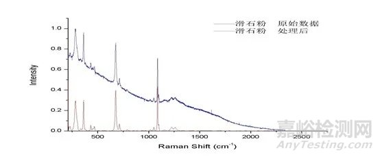 保证分析检测数据可靠性的一些关键问题