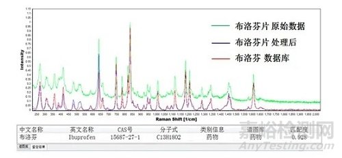 保证分析检测数据可靠性的一些关键问题