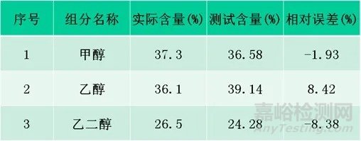 保证分析检测数据可靠性的一些关键问题
