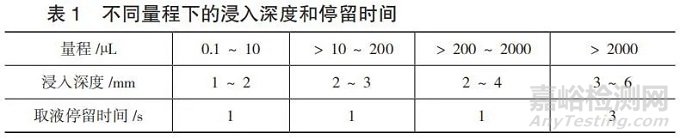 移液器及吸液嘴的选择及计量方法