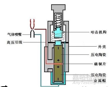 压电陶瓷的应用