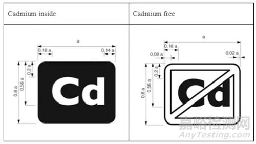 欧盟对电子显示器中卤化阻燃剂与含镉标识管控正式实施及应对建议