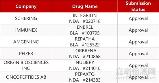 【药研日报0303】大品种脂肪乳注射制剂首家通过一致性 | 默克收购头颈癌靶向药...