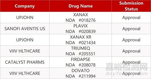 【药研日报0304】印度太阳药业抗癌药获得国内优先审评 | 安进公布双抗药物Ⅲ期临床总结报告...