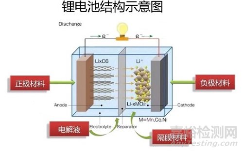 锂电池及其组装胶粘剂的使用说明