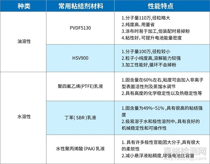 锂电池及其组装胶粘剂的使用说明