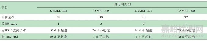 高性能水性环氧防腐涂料的研制及性能研究