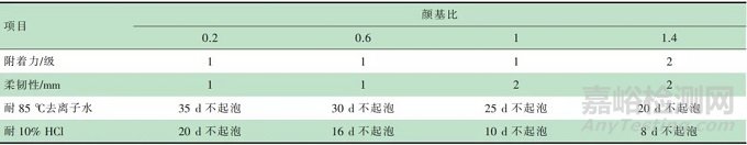 高性能水性环氧防腐涂料的研制及性能研究