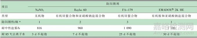 高性能水性环氧防腐涂料的研制及性能研究