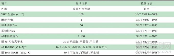 高性能水性环氧防腐涂料的研制及性能研究