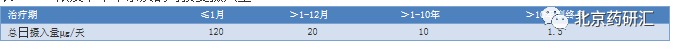 药物研究遗传毒性杂质的识别、判定、分类、及控制方法