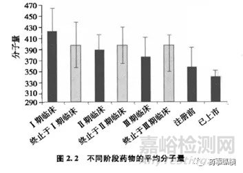 探究创新药物理化性质的底层逻辑