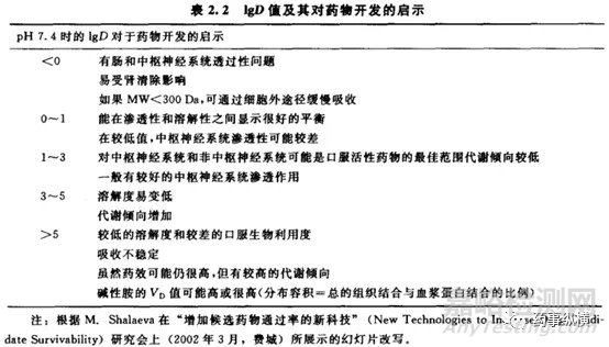 探究创新药物理化性质的底层逻辑