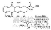 探究创新药物理化性质的底层逻辑