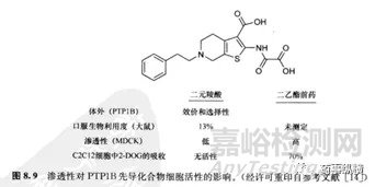 探究创新药物理化性质的底层逻辑