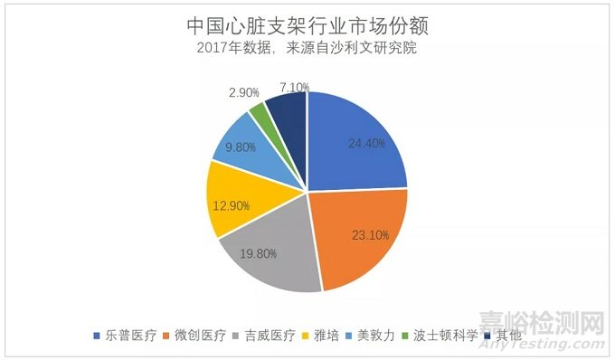 血管介入领域近期发展动态简述