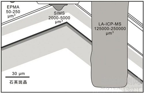 电子探针分析的难点解析