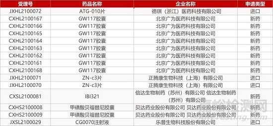 【药研日报0305】北京广为褪黑素类抗抑郁药GW117申报临床 | 礼来突破性疗法治疗斑秃达Ⅲ期临床终点...