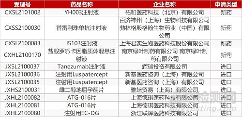 【药研日报0308】礼来GLP-1的Ⅲ期临床达主要终点 | 绿叶脂质体新药申报临床...