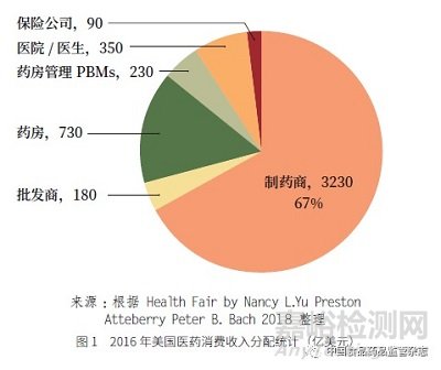 药物制剂产业化发展的前沿科学技术问题探讨