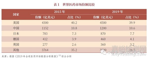 药物制剂产业化发展的前沿科学技术问题探讨