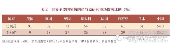 药物制剂产业化发展的前沿科学技术问题探讨