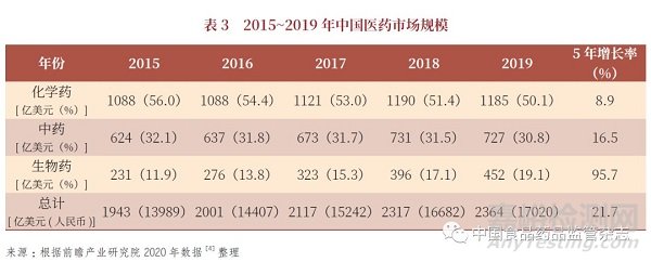 药物制剂产业化发展的前沿科学技术问题探讨