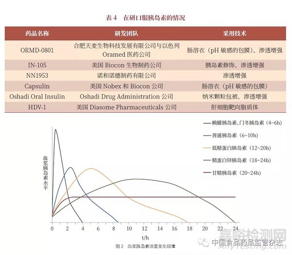 药物制剂产业化发展的前沿科学技术问题探讨