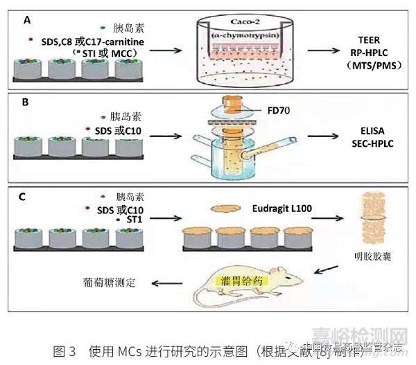 药物制剂产业化发展的前沿科学技术问题探讨