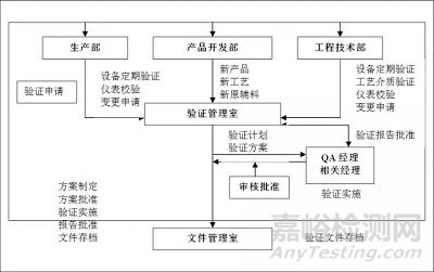 GMP取样方法及取样操作规程