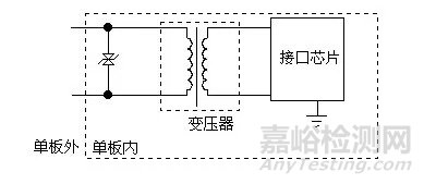 防护电路中的元器件工作原理