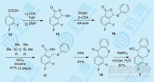 抗流感领域重磅药物 Xofluza 的合成工艺