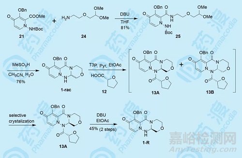 抗流感领域重磅药物 Xofluza 的合成工艺