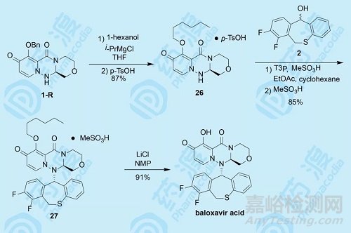 抗流感领域重磅药物 Xofluza 的合成工艺