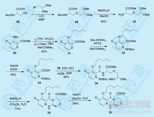 抗流感领域重磅药物 Xofluza 的合成工艺