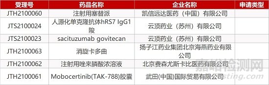 【药研日报0309】文拉法辛缓释胶囊首家通过一致性 | 肾病药罗沙司他再遭FDA延迟...