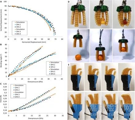 自修复柔性电子研究进展速递