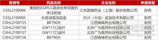 【药研日报0310】歌礼NASH新药Ⅱ期临床中美结果一样好 | 罗氏阿替利珠单抗膀胱癌二线治疗不够好在美被撤回...