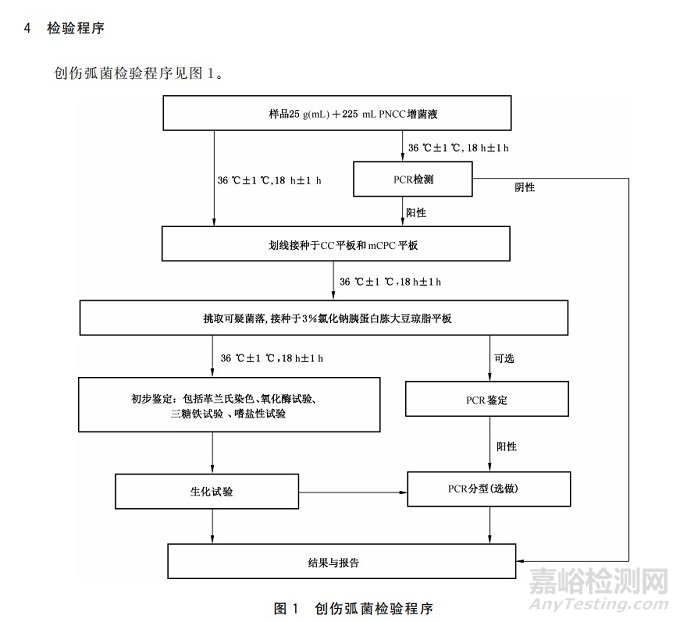 全面解读首个创伤弧菌国家标准GB 4789.44-2020