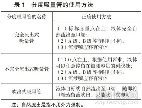 玻璃量器在化学分析中的重要性及注意事项