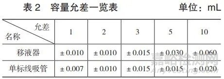 玻璃量器在化学分析中的重要性及注意事项