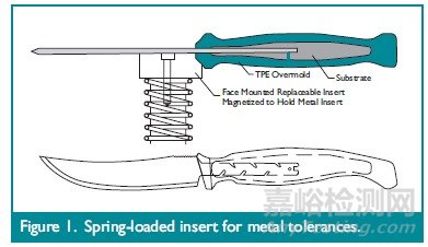 TPE包覆成型工艺类型及材料选择