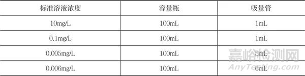 计量资讯速递