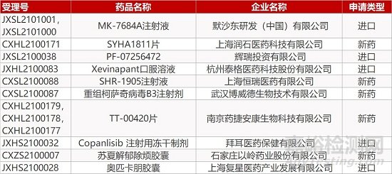 【药研日报0311】荣昌创新药泰它西普获批上市 | 治疗瘙痒FIC新药获FDA优先审评...