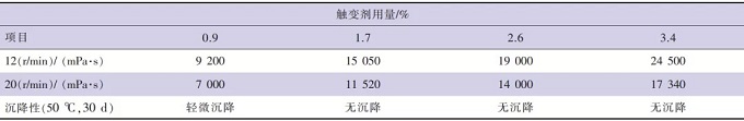 石墨烯水性防腐涂料的制备及性能研究