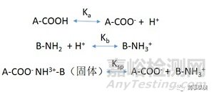 药物研发中的盐型筛选