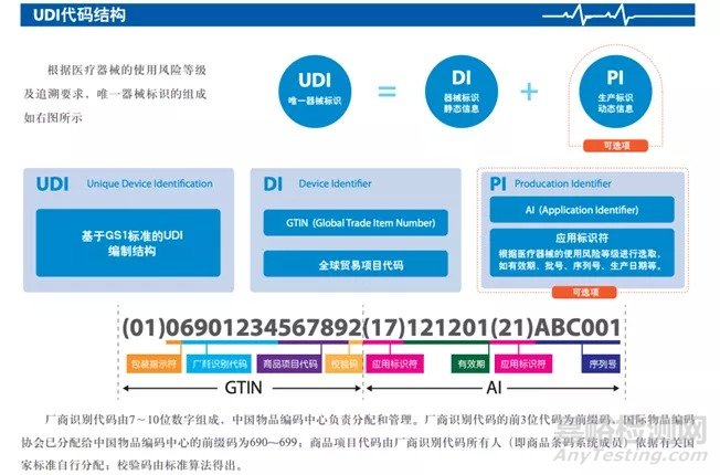 医疗器械唯一识别码 UDI 标签打印方案